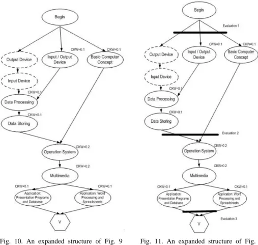 Fig. 10. An expanded structure of Fig. 9  with all course units.