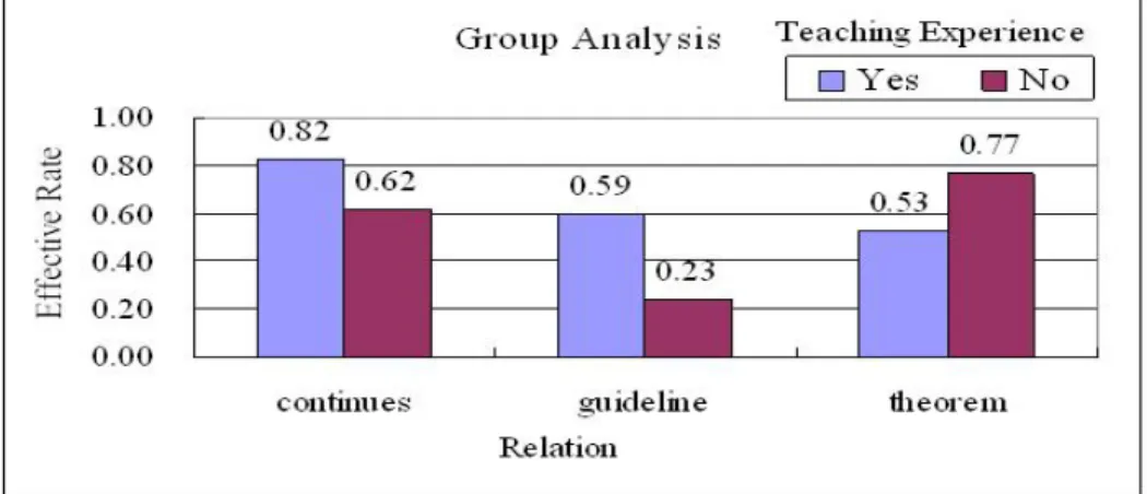 Table 6: Association Analysis (The Minimum Support Value=3%) 