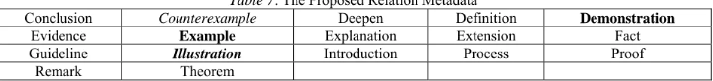 Table 7: The Proposed Relation Metadata 