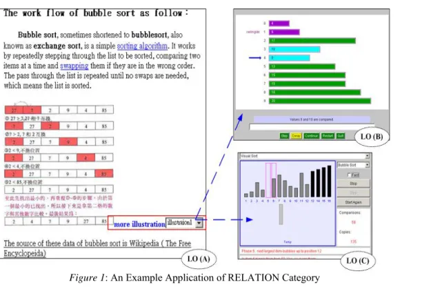 Figure 1: An Example Application of RELATION Category  Table 1: The Suggested Values for RELATION Category 