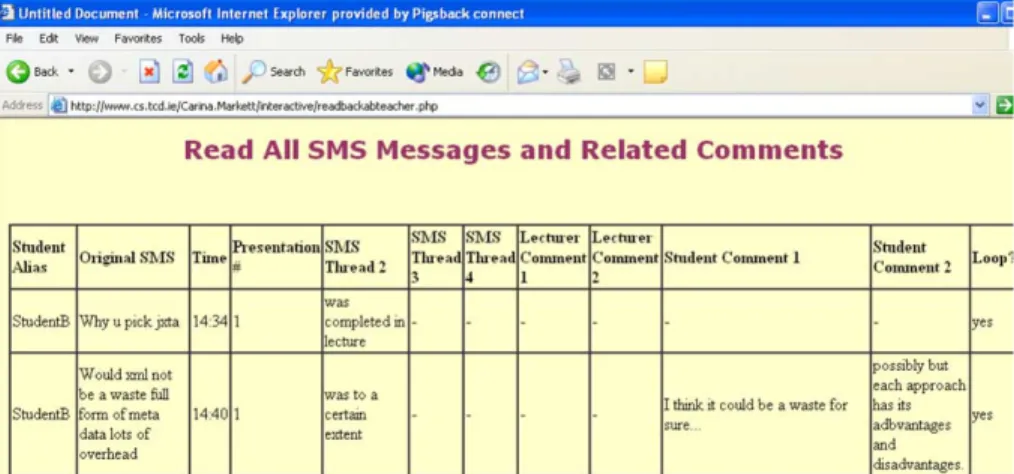 Fig. 5. Sample threading of SMS messages and postings.