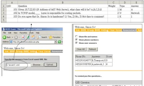 Figure 10. Assessment