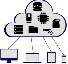 Figure 2.1 – A depiction of a cloud system.