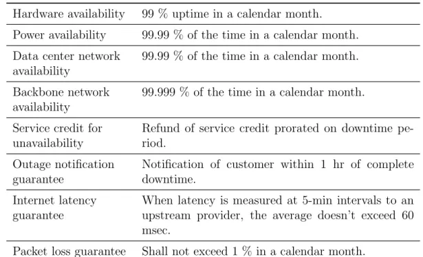 Table 2.2 – An example of infrastructure SLA (Buyya et al., 2010).