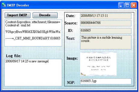Figure 5. IMSP decoder with test data 