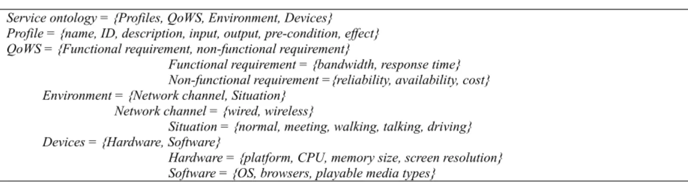 Figure 2: A query user interface for requesters to input their query in terms of keywords 