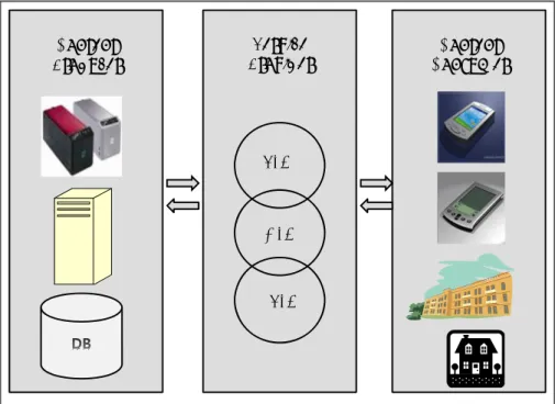 Figure 1. Configuration of the u-learning on ULE  2.1. Content Producer System 