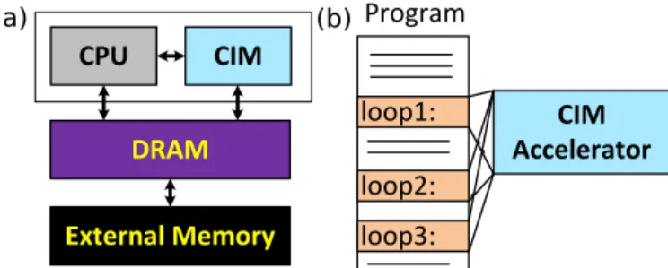 Fig. 1: The CIM-based architecture