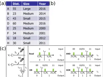Fig. 2: The database query problem and scouting logic