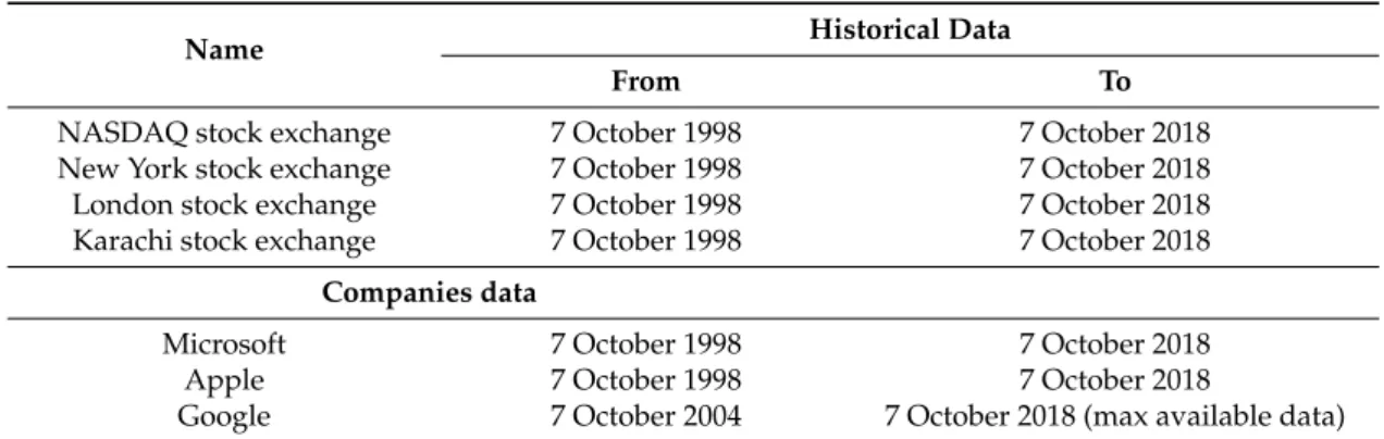 Table 2. Training data information.