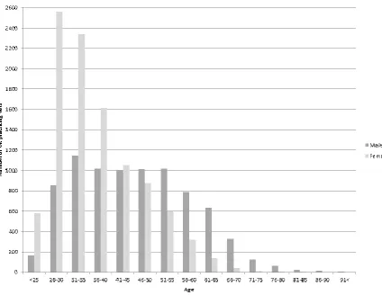 FIGURE 1  