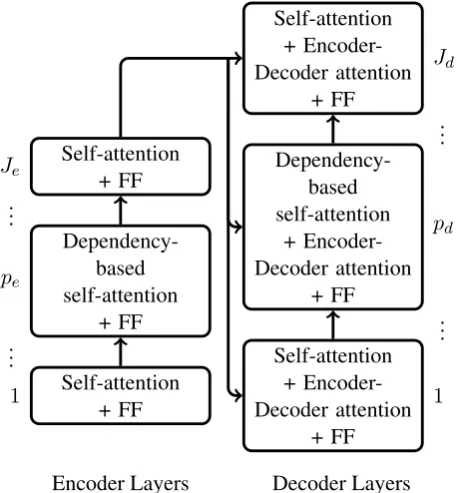 Figure 2: Proposed model.