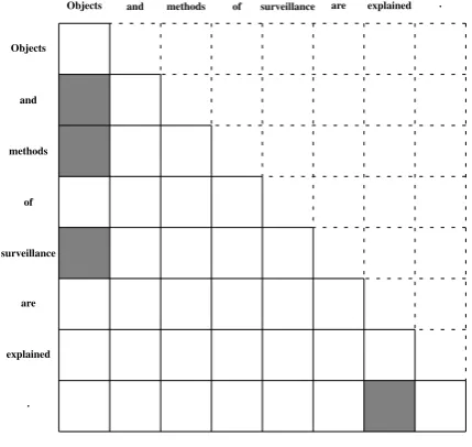 Figure 3: Decoder side masked dependency-basedself-attention.