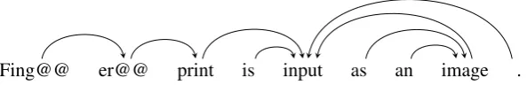 Figure 4: Subword-level dependency relationships.