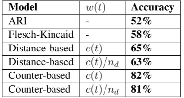 Table 4:Results of experiments 1 with terms differ-ently deﬁned.