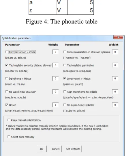 Figure 3: Syllabified phonetic word forms 
