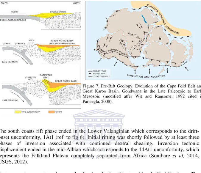 Figure  7.  Pre-Rift  Geology.  Evolution  of  the  Cape  Fold  Belt  and  Great  Karoo  Basin