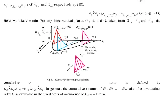 Fig. 5. Secondary Membership Assignment  