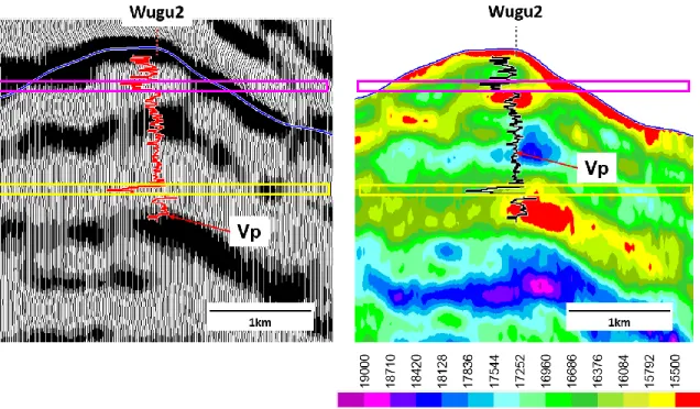 Figure 4.12. Acoustic impedance inversion result (right figure) from low-resolution  seismic data (left figure)