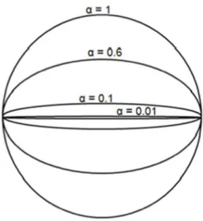 Figure 11. Cross-section of pore shape with varying aspect ratios. (Minear, 1982) 