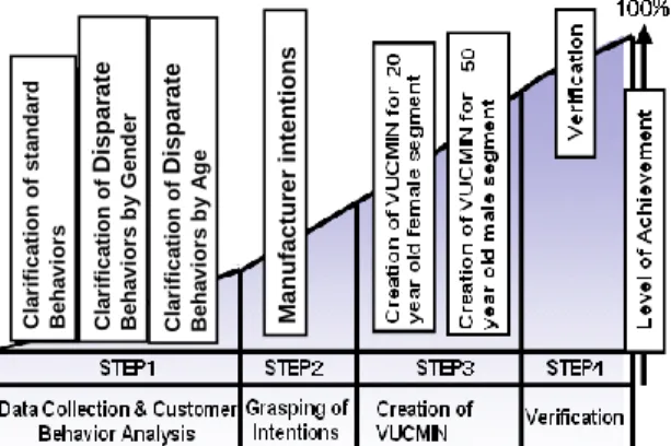 Fig.  2  represents  the  steps  (Step  1–Step  4) of  the  VUCMIN  study,  utilizing  the  specific  concept  methods  outlined in “SQC technical methods” [3,11,12]