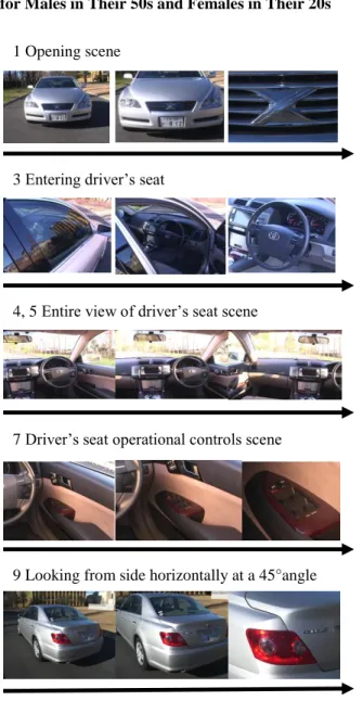 Fig. 10 Example of Representative  Photos for VUCMIN Video 
