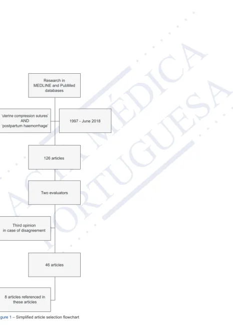 Figure 1 – Simplified article selection flowchart