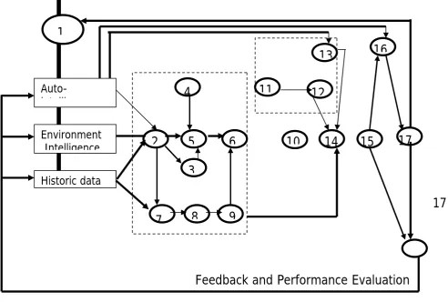 Figure 1:Schematic Diagram of the Phases of an Operations ResearchProject.