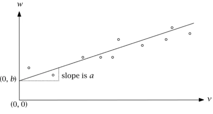 Figure 6.1: Linear regression