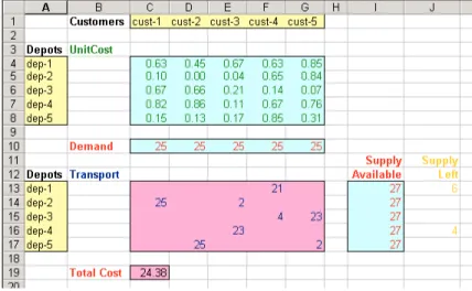 Figure 2.3: The transport example spreadsheet