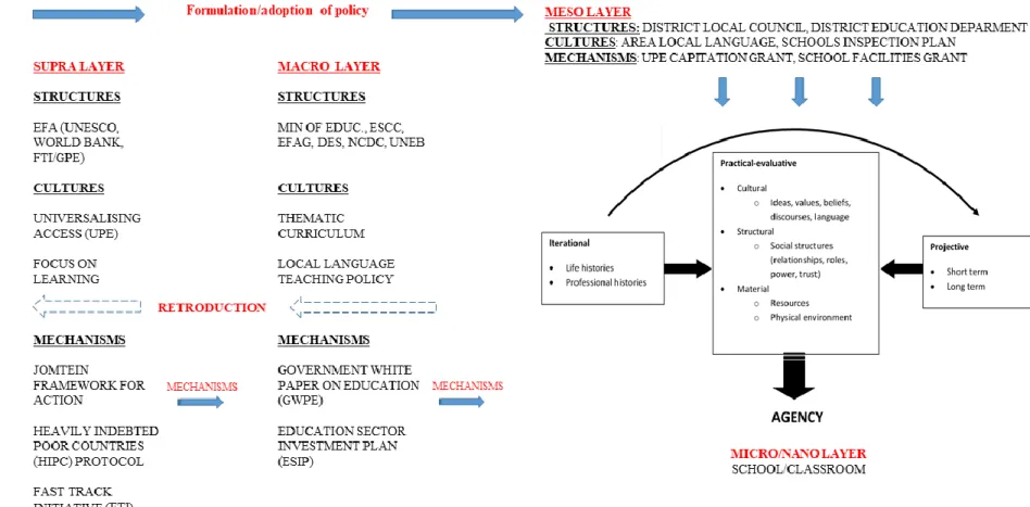 Figure 4: Integrated analytical framework 