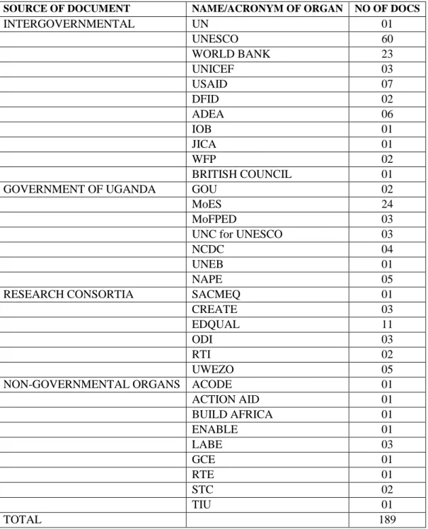 Table 3: Secondary documents for global basic education/UPE  