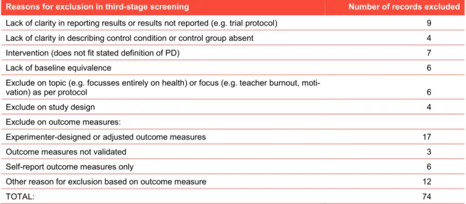Table 5:  Reasons for exclusion in the third stage 