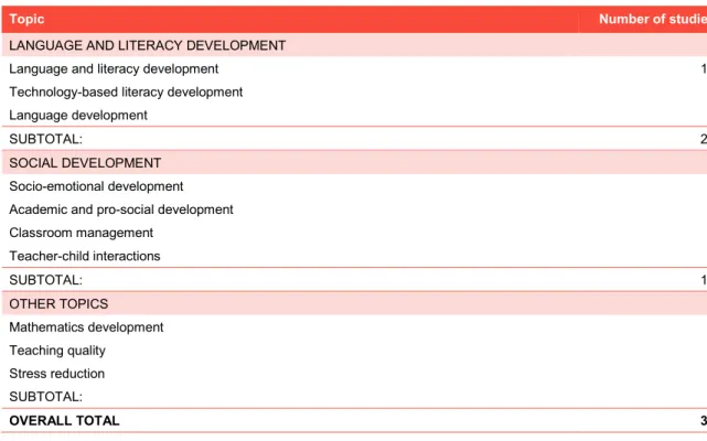 Table 7:   Topics of studies included in the mapping 