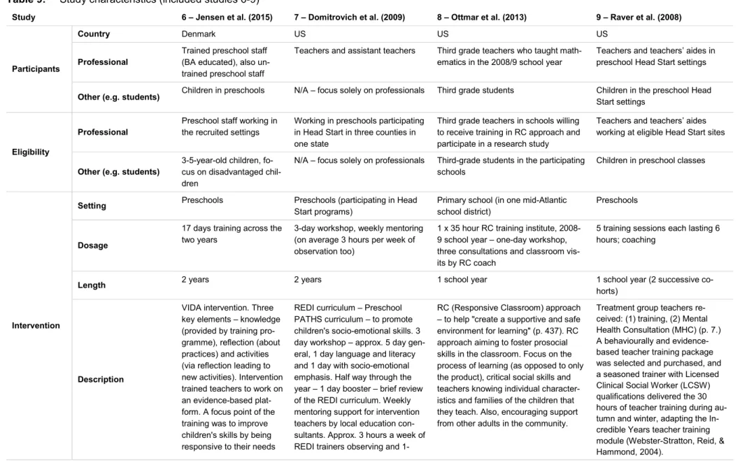 Table 9:  Study characteristics (included studies 6-9) 