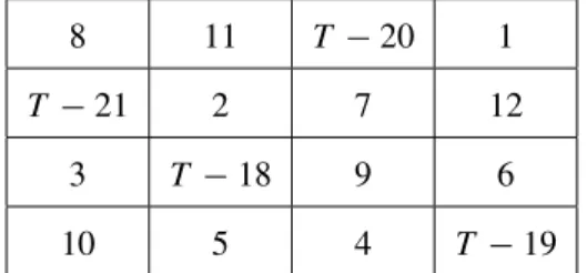 Figure 2. A quick magic square with magic total T .