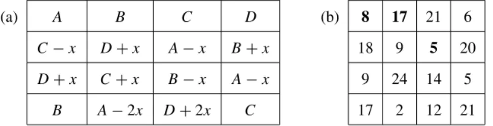 Figure 10. “Completing the square” with Construction 2.