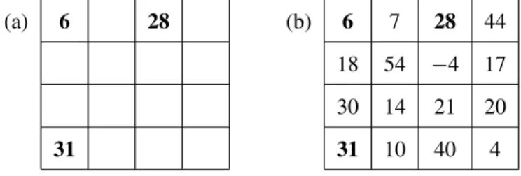 Figure 13. Another way to complete a magic square.