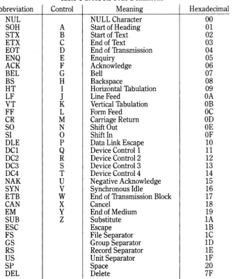 Table C-2. ASCII Code Definitions 