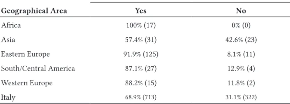Table 4: Students reporting intergroup friendships by region by Pearson Chi- Chi-Square.