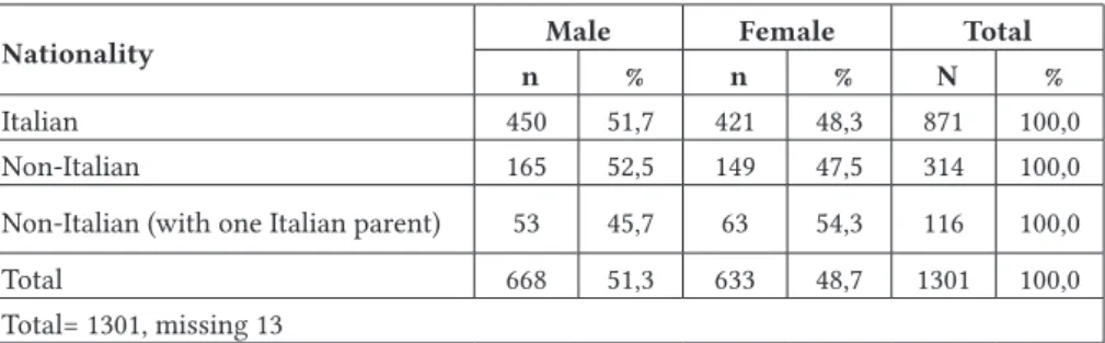 Table 1: Demographics of participants.