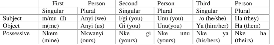 Table I: Forms of Pro-Nps in IgboFirstSingular