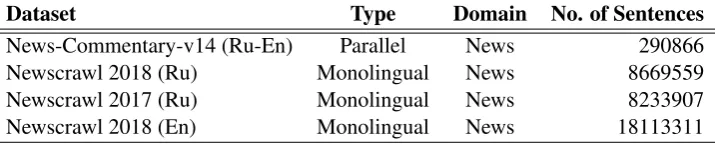 Table 1: Statistics about the data