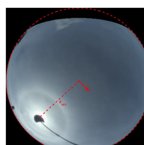 Figure 3. All-sky daytime camera image obtained on the10 April 2016 at 10:26 showing horizon (red solid circle).