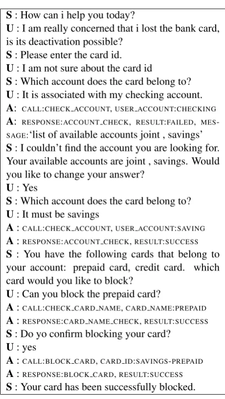 Table 2: A complete Block card example. U cor-responds to User, S to System, and A to API calls.