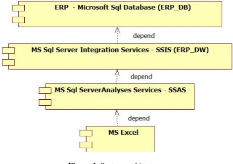 Figure 1. System architecture 