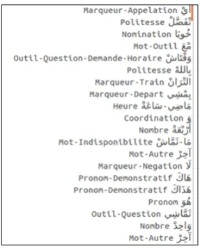 Figure 5: Extract of semantically labelled corpus