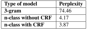 Table 2: Value of perplexity calculated on thesame test corpus
