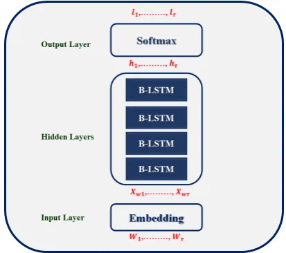Figure 1: Architecture of our neural network