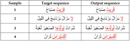 Figure 4: Sample sequences with errors